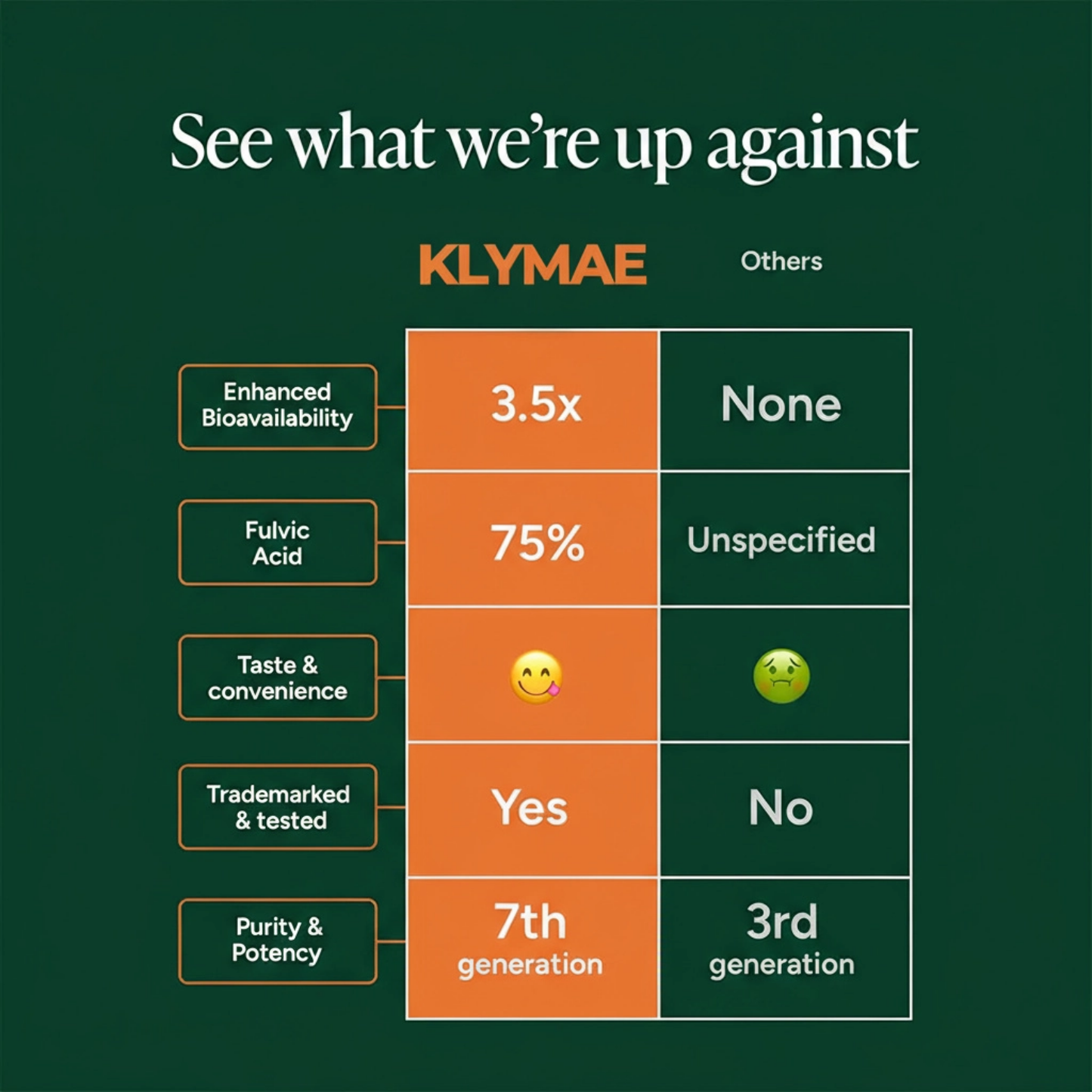 KLYMAE™ 10-in-1 Alpha Gummies