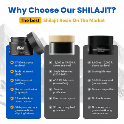 KLYMAE™ Pure Shilajit Resin