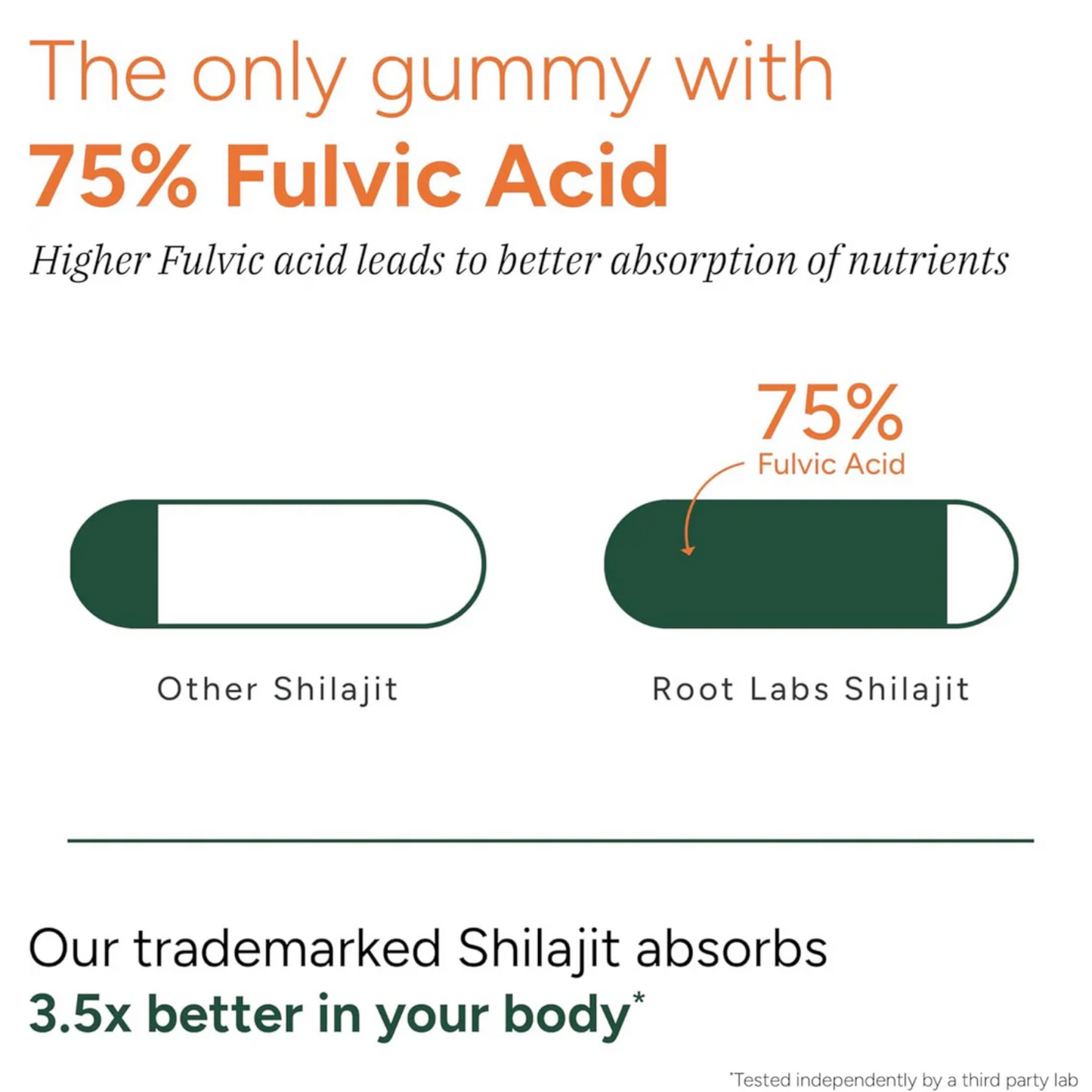 KLYMAE™ 10-in-1 Alpha Gummies