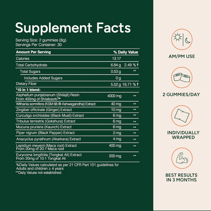 KLYMAE™ 10-in-1 Alpha Gummies